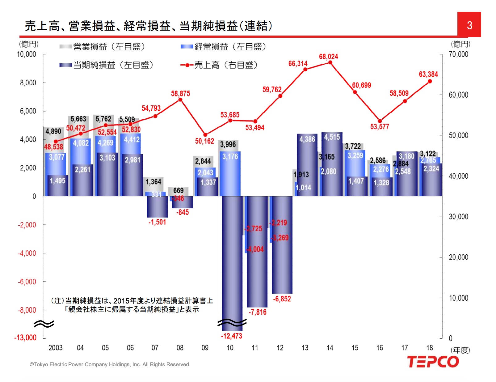 分析 東京電力が今後上がる可能性は 復配は 予想 数年後 あぎいの株部屋 株の分析